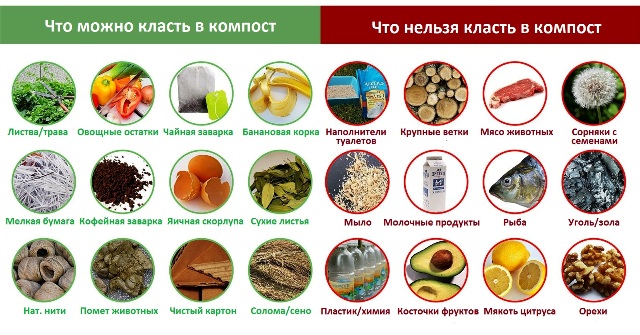 Запрещенные к компостированию материалы