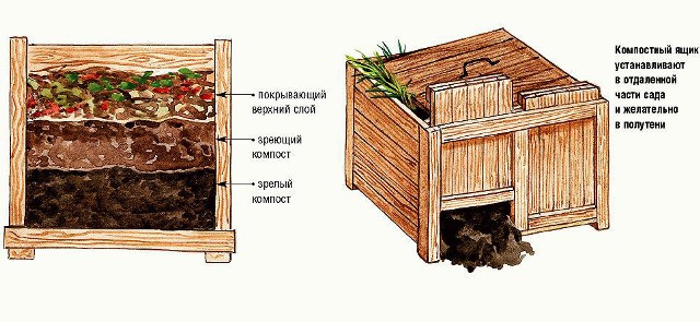 Послойная закладка органики для быстрого созревания