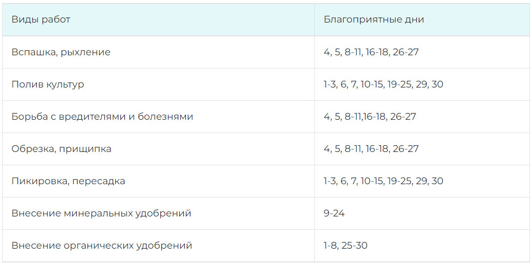 Обрезка и уход за садом в середине весны