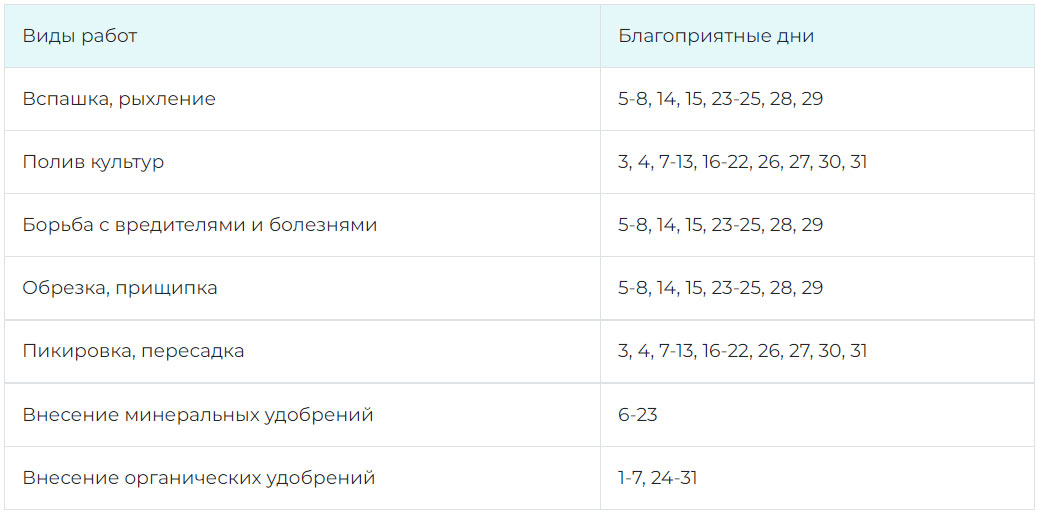 2026 жылдың мамыр айындағы бағбандық жұмыстары
