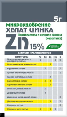 Опрыскивание растений при дефиците микроэлементов